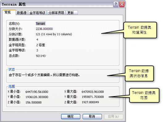 Terrain 数据集属性“常规”选项卡