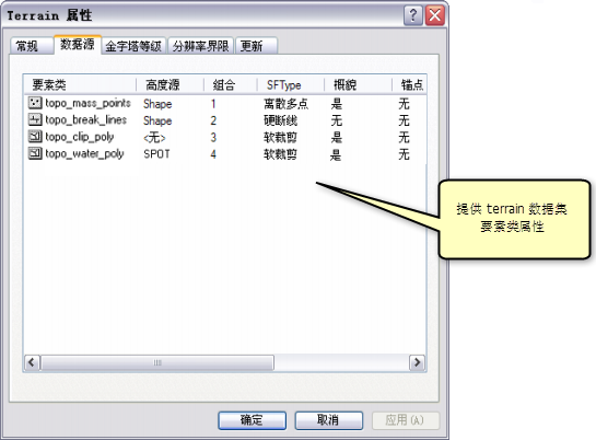 Terrain 属性“数据源”选项卡
