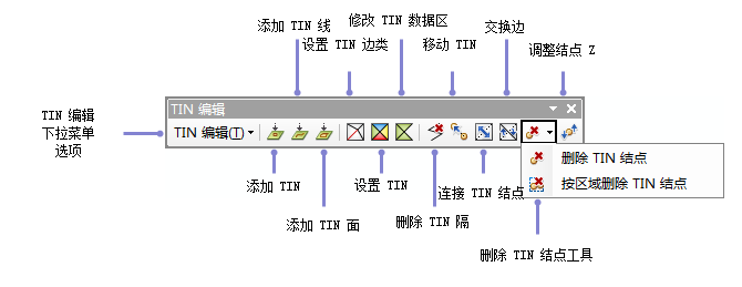 TIN 编辑工具条工具