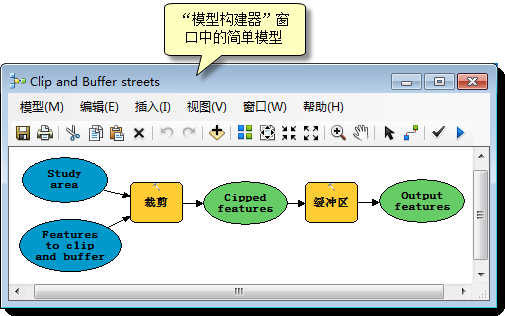 ModelBuilder