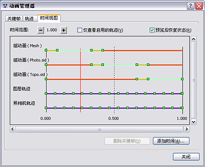 “动画管理器”的“时间视图”选项卡