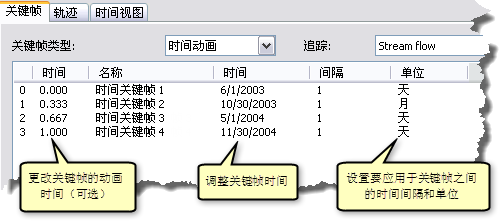 调整关键帧属性