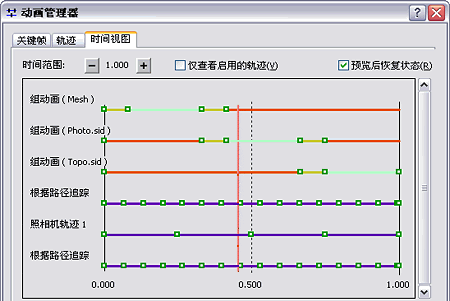 “动画管理器”的“时间视图”选项卡