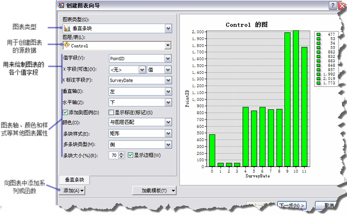 创建图表向导