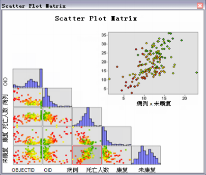 散点图矩阵示例