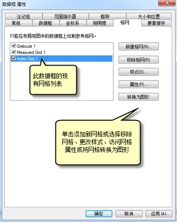 数据框属性的格网选项卡