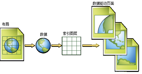 “数据驱动页面”的概念影像