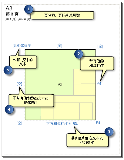 “数据驱动页面”中的动态文本元素