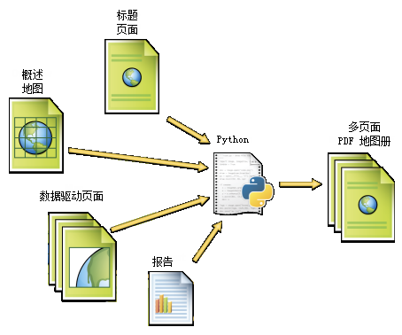 使用 Python 构建地图册的概念影像