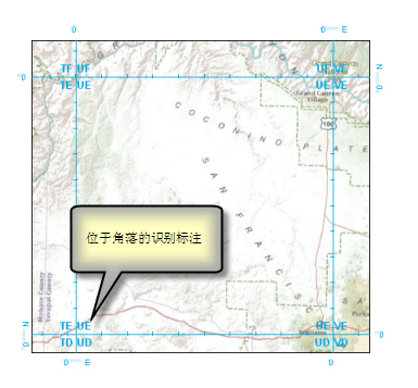 位于格网方格一角的 MGRS ID 标注