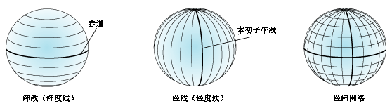 构成经纬网的经线和纬线插图