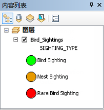 设置 Bird_Sightings 图层的符号系统