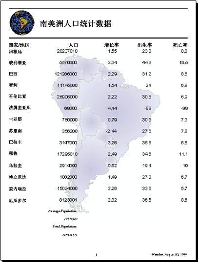 报表的示例