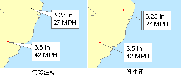 气球注释和线注释