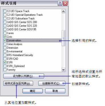 “样式引用”对话框