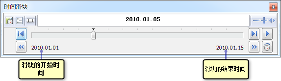滑块的开始时间和结束时间