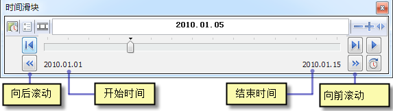 时间滑块上的“向后滚动”和“向前滚动”按钮