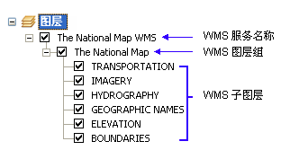 WMS 服务在内容列表中的各个条目