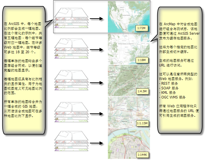 多比例缓存地图服务剖析