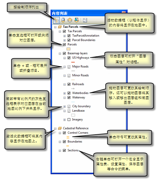 按绘制顺序列出