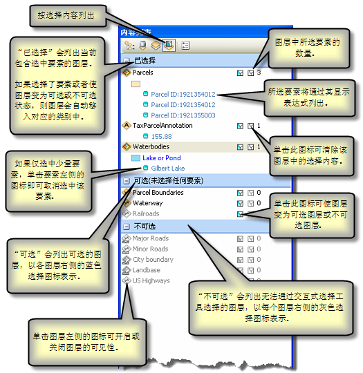 按选择列出