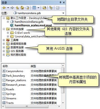 目录窗口中的树视图元素