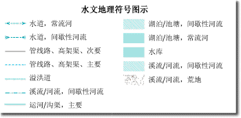 页面布局的符号图例