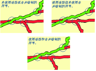 未设置连接及合并的符号、设置了连接而未设置合并的符号，以及设置了连接及合并的符号