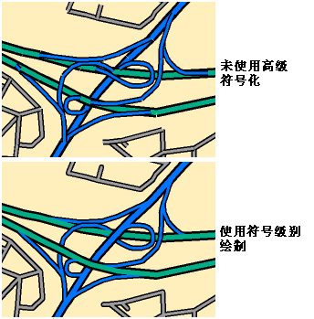 为实现连通性而使用符号级别绘制