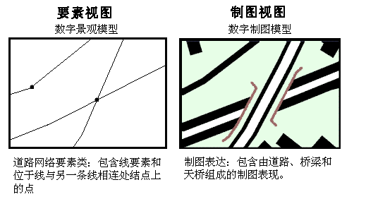 地理要素与制图表达