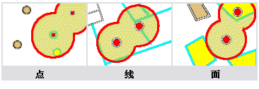 查找点的设定距离内的要素