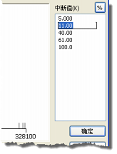 使用类百分比