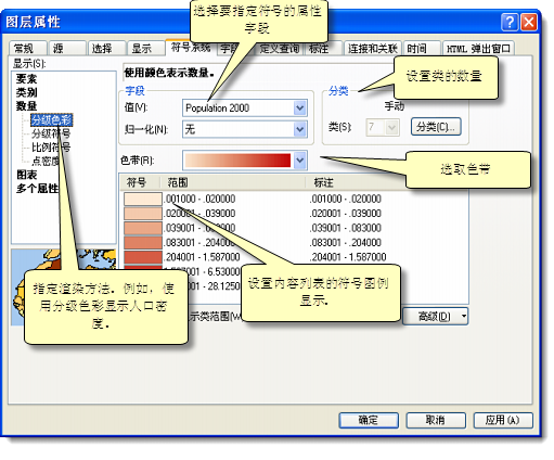 “图层属性”对话框中的“符号系统”选项卡