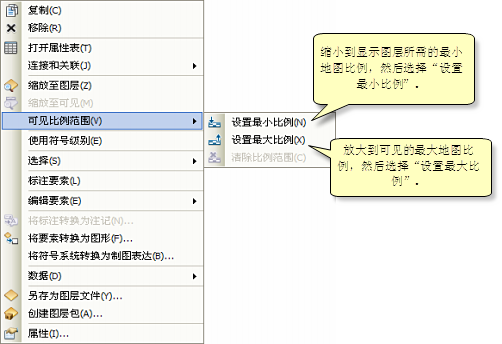 根据地图显示设置可见比例范围