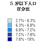 分位数图例