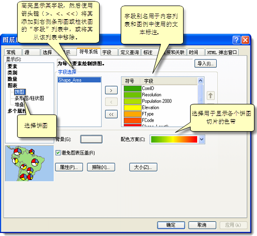 用于设置饼图图层属性的面板