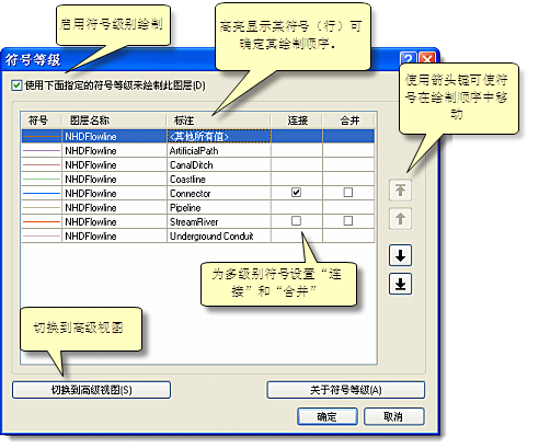 符号级别绘制对话框