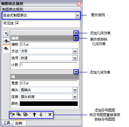 将所选要素制图表达转换为自由式制图表达