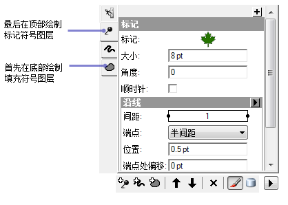 符号图层的绘制顺序