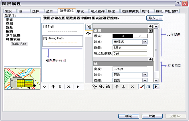 在“图层属性”对话框的“符号系统”选项卡上修改制图表达规则的属性。