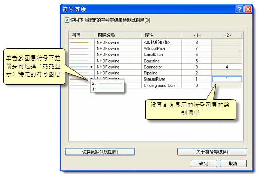 “符号级别”对话框的“高级视图”