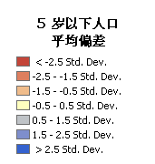 标准差图例