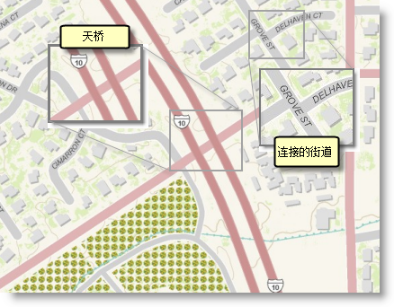 使用符号级别绘制来表示交通网