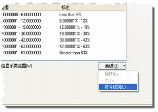 从图层属性对话框访问符号级别绘制。