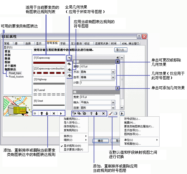 使用要素类制图表达进行符号化的图层