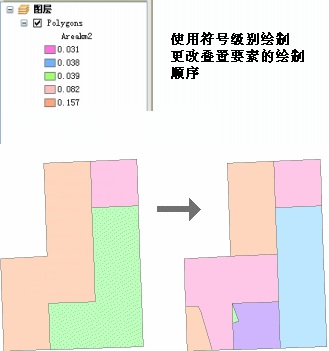 使用符号级别绘制更改叠置要素的绘制顺序