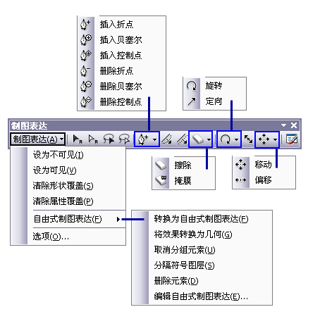 制图表达工具条