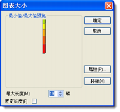 设置堆叠图大小