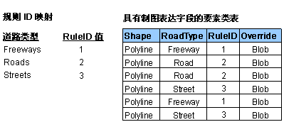 具有制图表达字段的要素类表