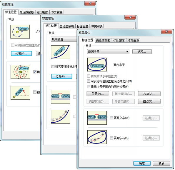 点、线和多边形要素的“标注位置”选项卡